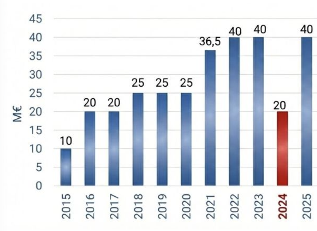 Captura de pantalla 2026-02-04 a las 23.07.35.png